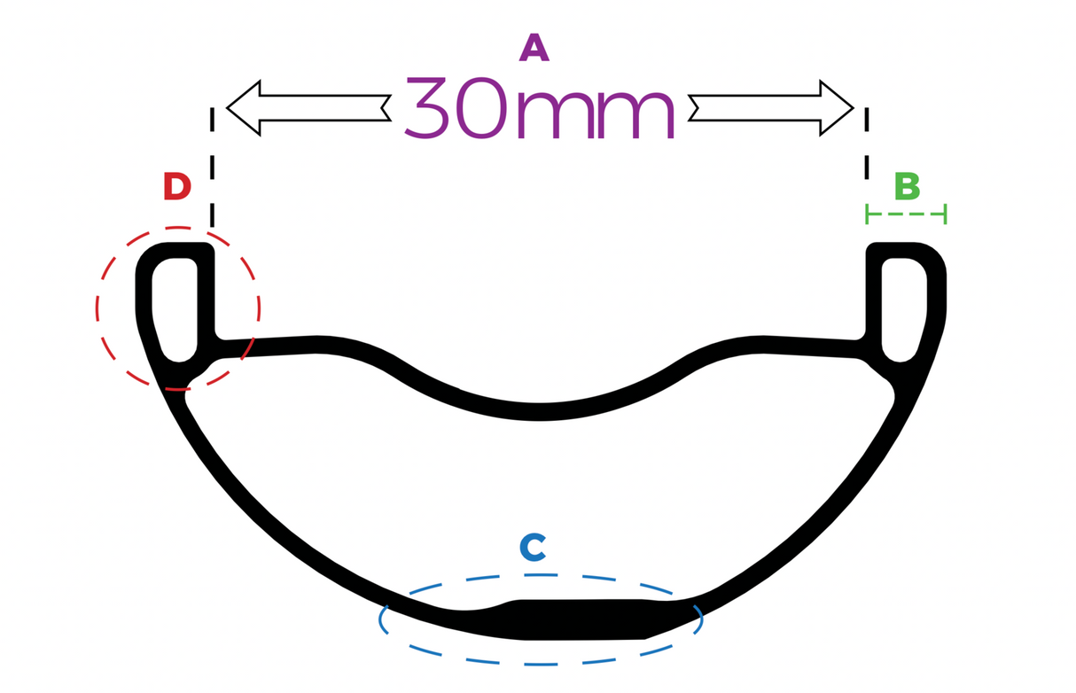 LLANTA ENDURO 300 27.5 32H (INDUSTRY NINE)