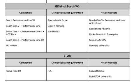 VOLANTE RACE FACE AEFFECT E-MTB (BOSCH)