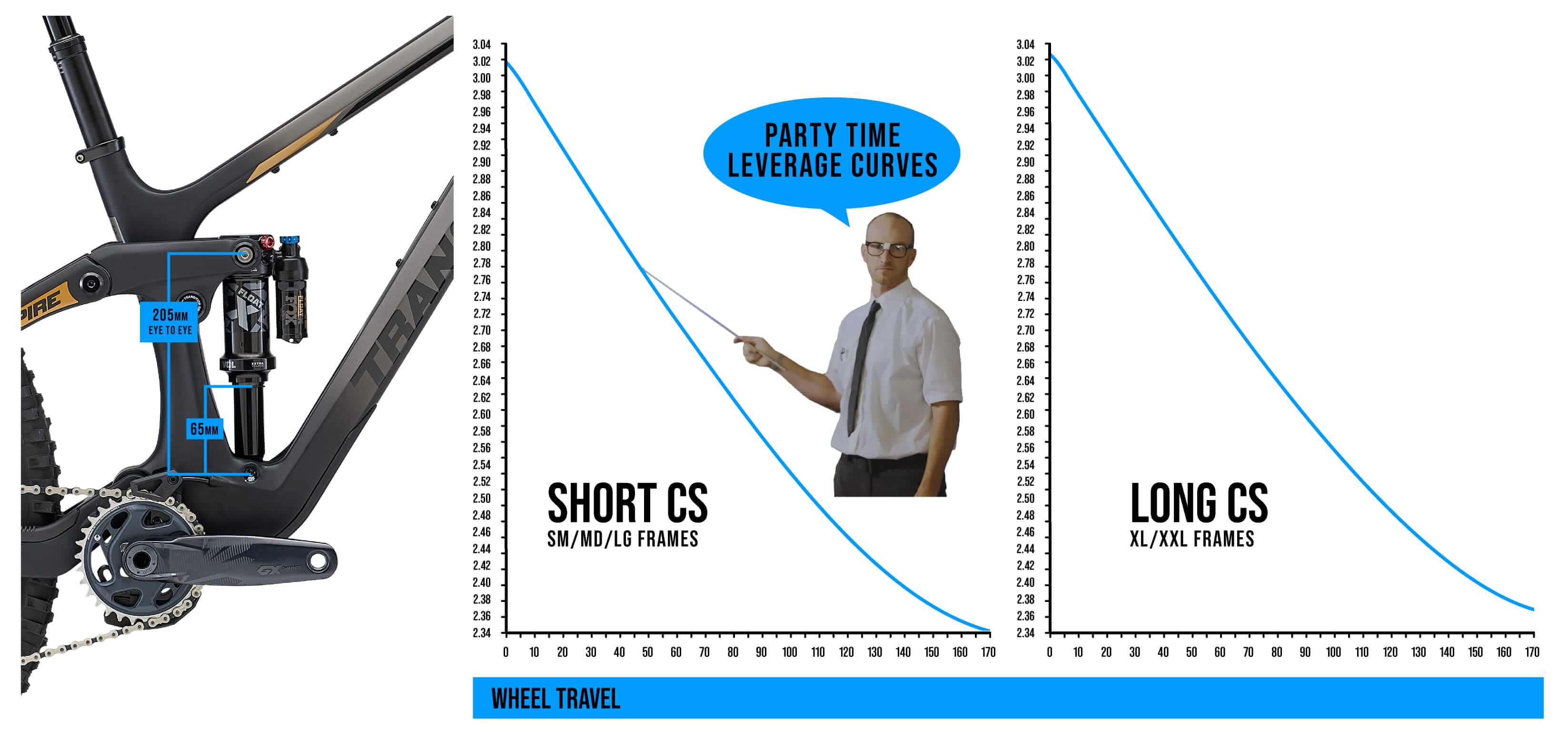 Bicicleta Transition Spire Hint Of Blue