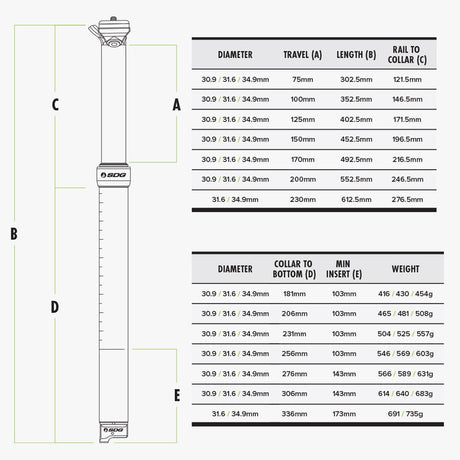 SDG TELLIS V2 30.9 DROPPER POST