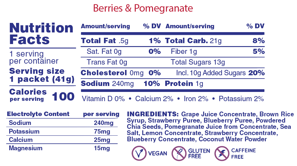 Gel Energético Huma Plus Berries & Pomegranate