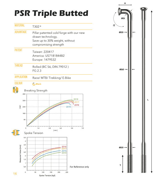 Rayo Recto Psr Tb 2018 Pillar 1.8 Mm