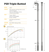 Rayo Recto Psr Tb 2018 Pillar 1.8 Mm