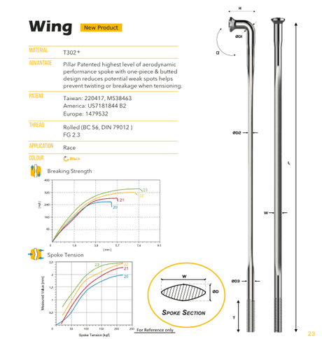 Rayo Recto Psr Wing 20 Pillar 1.6 Mm