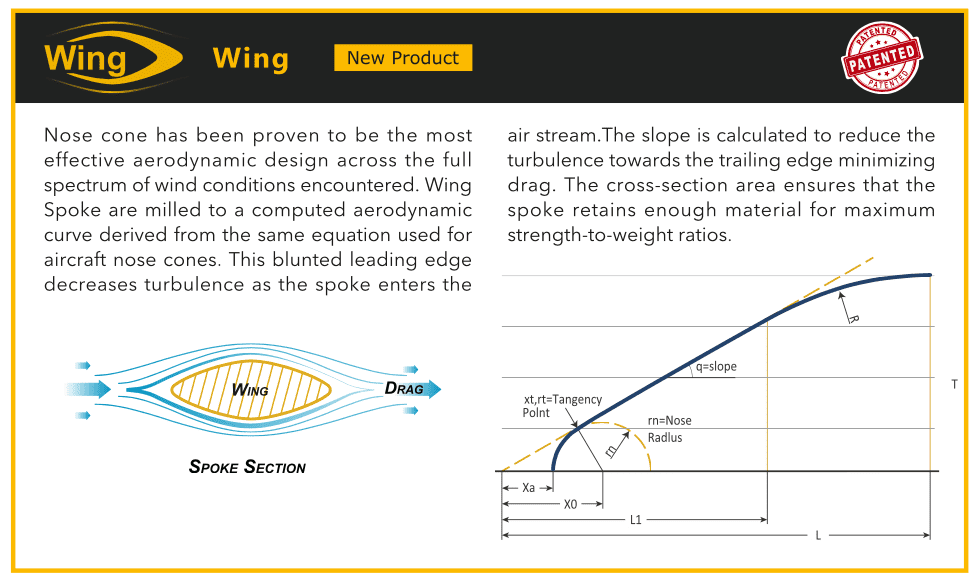 Rayo Recto Psr Wing 20 Pillar 1.6 Mm